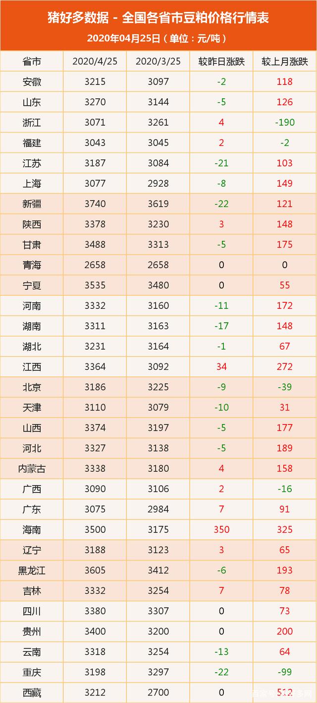 （2024年4月26日）今日短纤期货最新价格行情查询