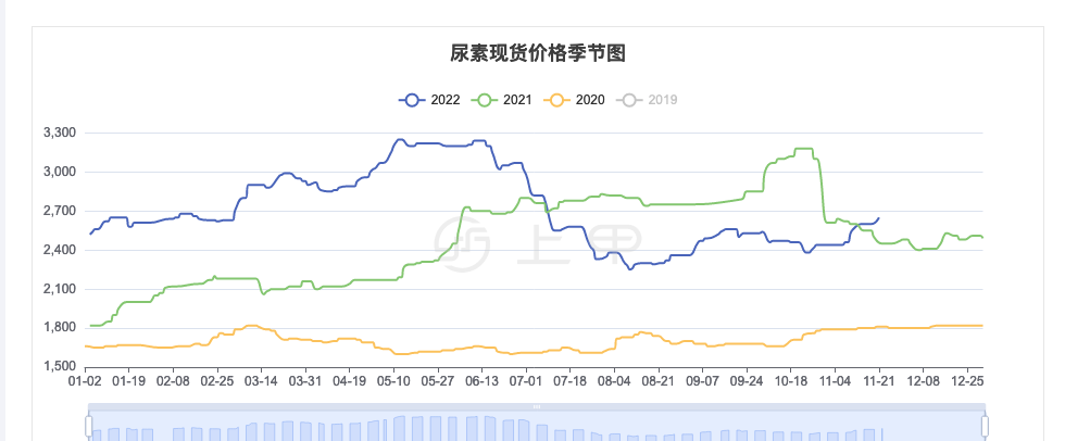（2024年4月26日）今日尿素期货最新价格行情查询