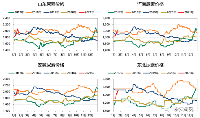 （2024年4月26日）今日尿素期货最新价格行情查询