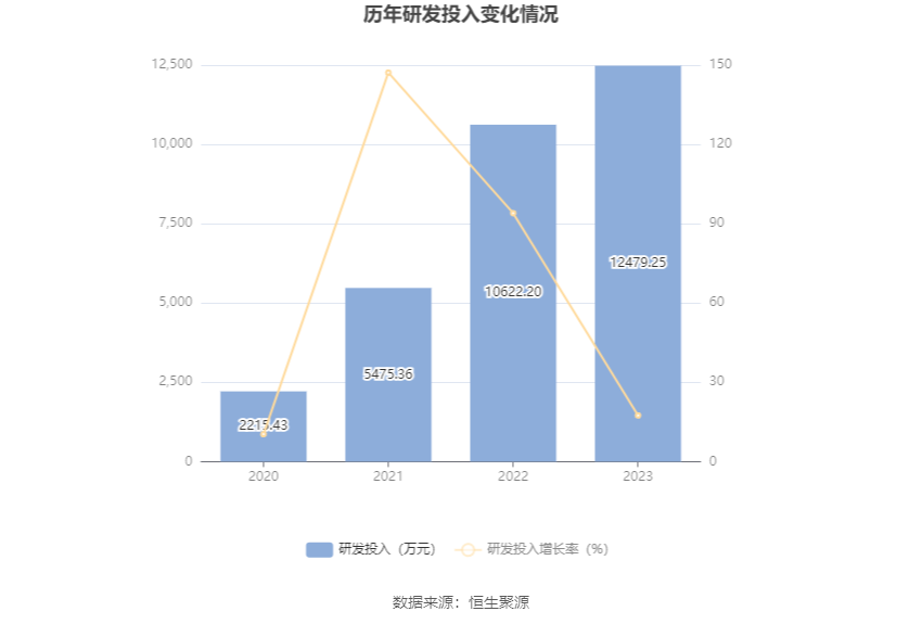 TCL中环公布2023年度分配预案 拟10派2.6元