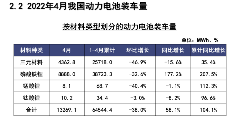 4月26日国际甲醇产能利用率录得74.05%