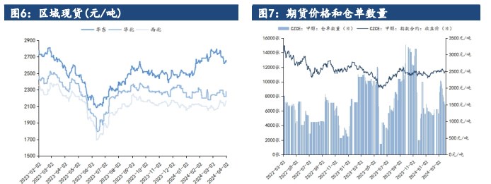 4月26日国际甲醇产能利用率录得74.05%