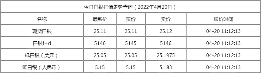2024年4月26日甲基丙烯酸异辛酯价格行情今日报价查询