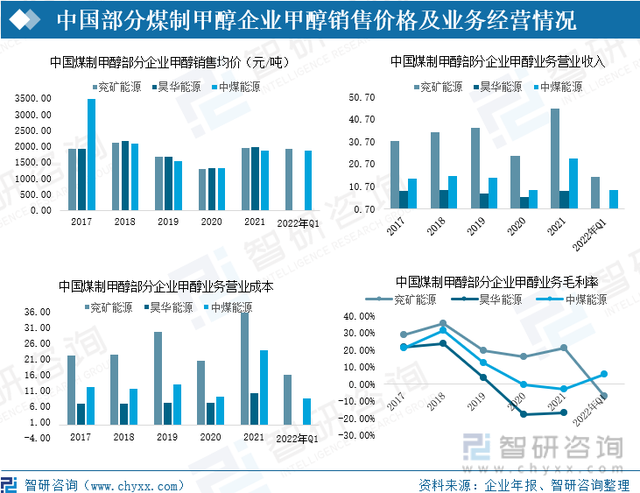 4月26日国际甲醇产能利用率录得74.05%