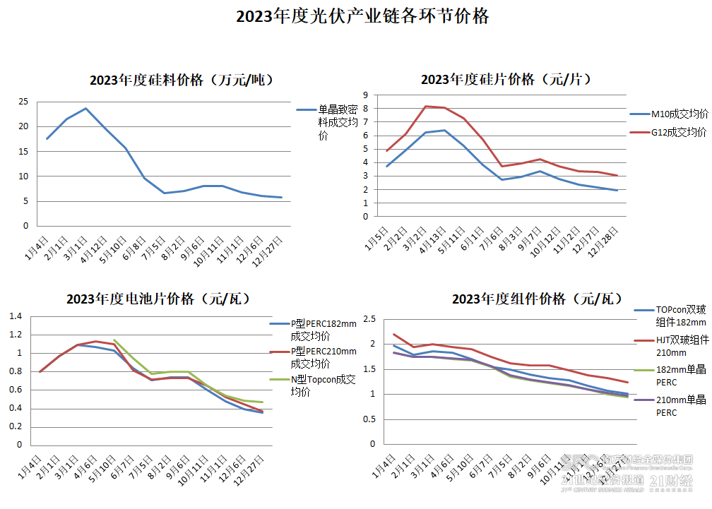 2024年4月26日泉州盘螺价格行情最新价格查询