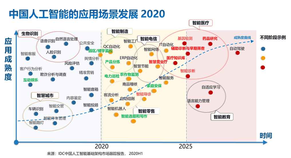 北京加速突破人工智能算力数据瓶颈