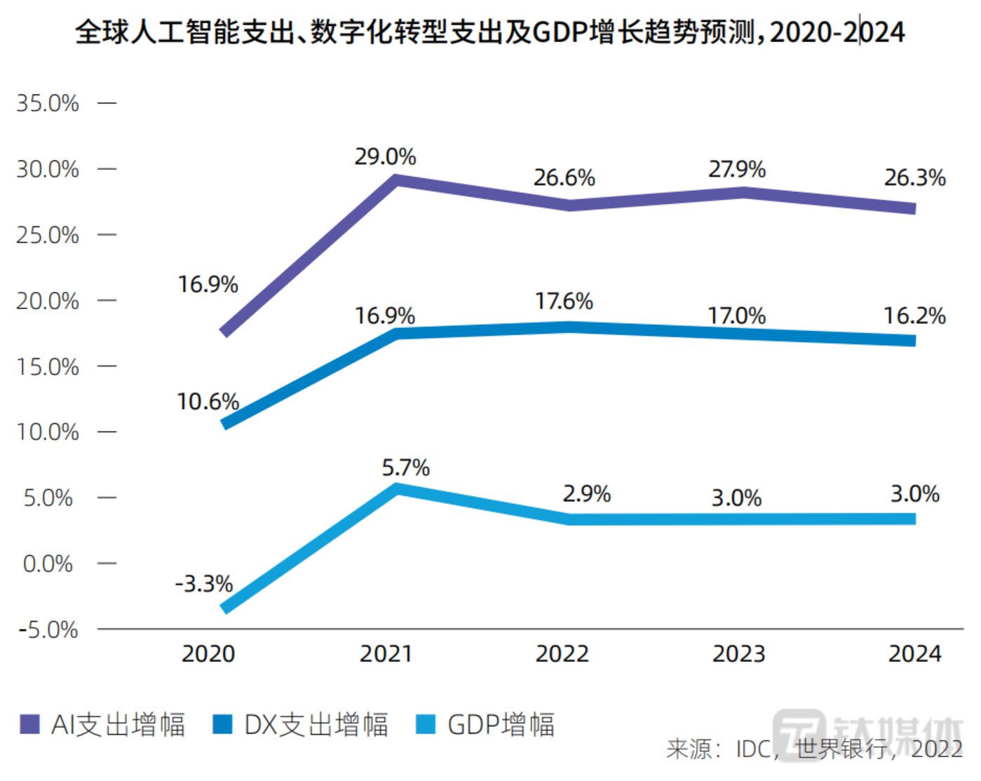 北京加速突破人工智能算力数据瓶颈