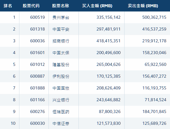 南向资金今日净买入11.75亿港元