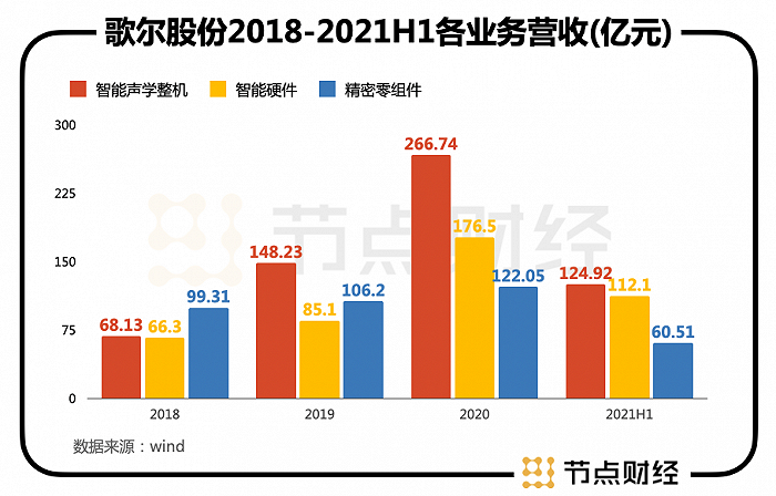歌尔股份：公司高度重视ESG相关工作