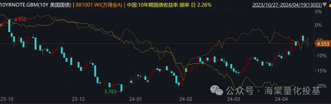 国债期货全线回调 “滞胀”忧虑推高美债收益率