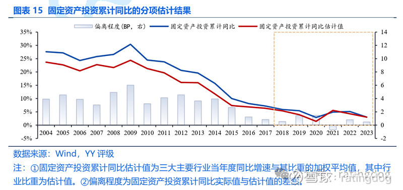 外商直接投资发生了哪些变化，如何应对？