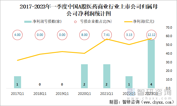 中国医药：截至2023年12月31日，公司为控股公司实际提供的担保余额约2.35亿元