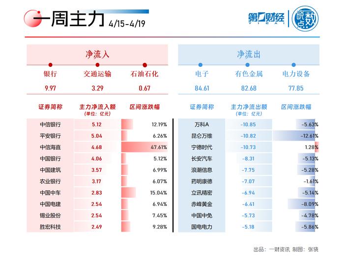 中国医药：截至2023年12月31日，公司为控股公司实际提供的担保余额约2.35亿元