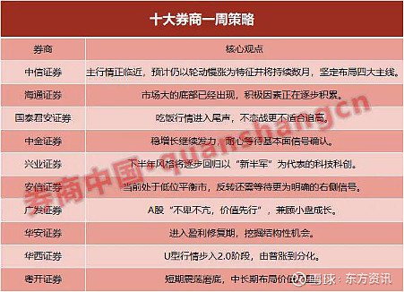 十大券商策略：两会是本轮春季行情窗口期！重点关注AI+新质生产力