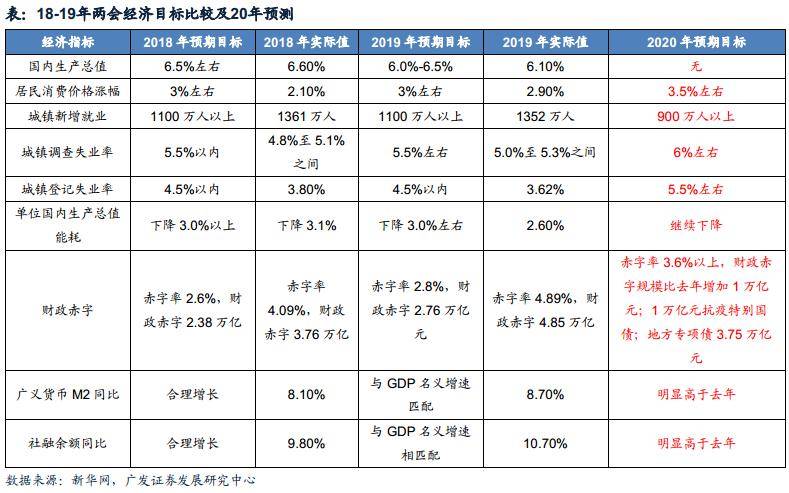 十大券商策略：两会是本轮春季行情窗口期！重点关注AI+新质生产力