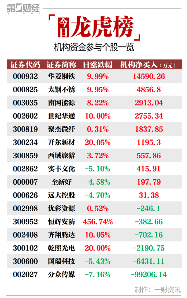 10派240元！分红大户打出“王炸”，这家A股公司赢麻！券商最新重仓股曝光，新进18只潜力股