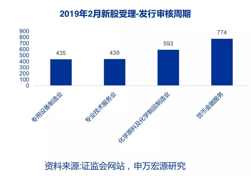 首例！IPO批文失效，什么情况？