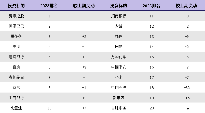 四川首家公募，换帅！