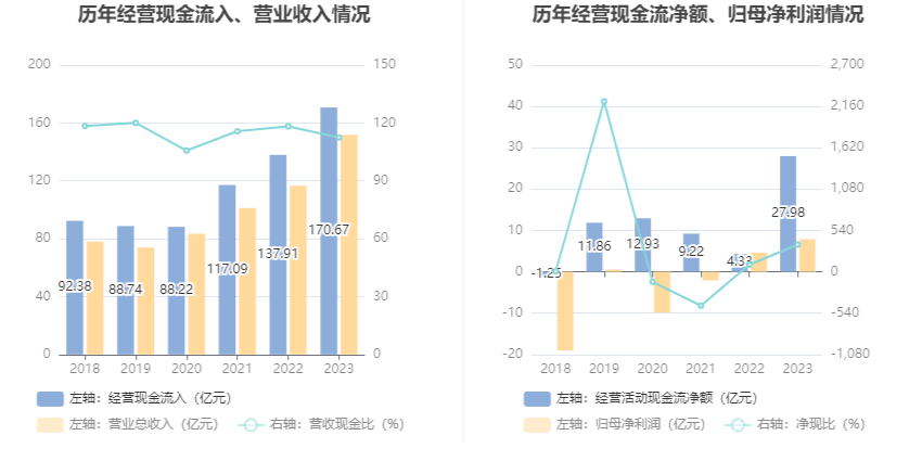 方大特钢：公司对外担保总额为40.89亿元