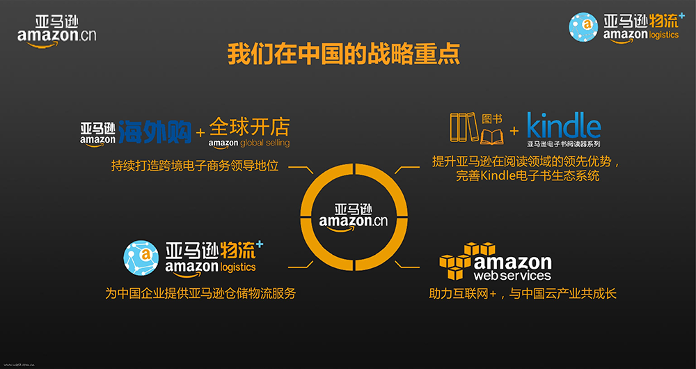解码中资跨境电商崛起：“四小龙”平台各有“绝招”，新兴市场成新增长点！