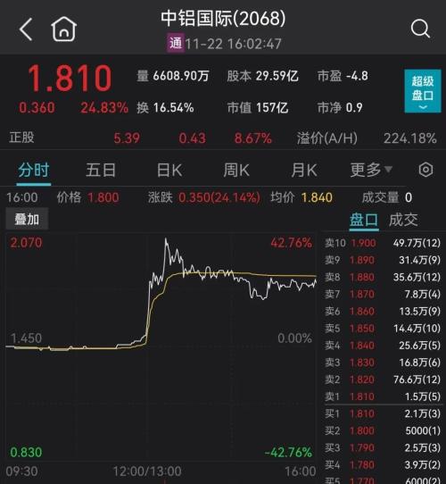 最新，重磅来了！信息量很大