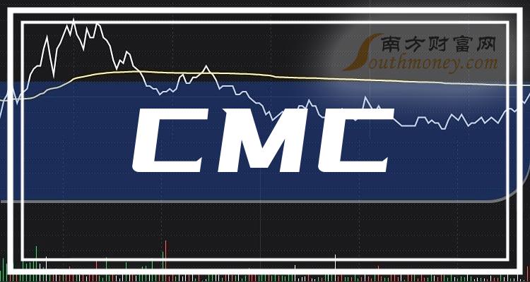 2024年4月27日今日NMP最新价格查询