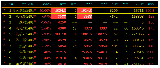 2024年4月27日今日二乙二醇价格最新行情走势