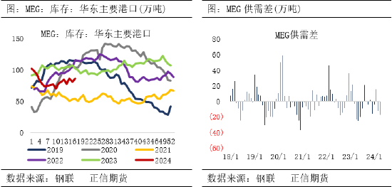 2024年4月27日今日二乙二醇价格最新行情走势