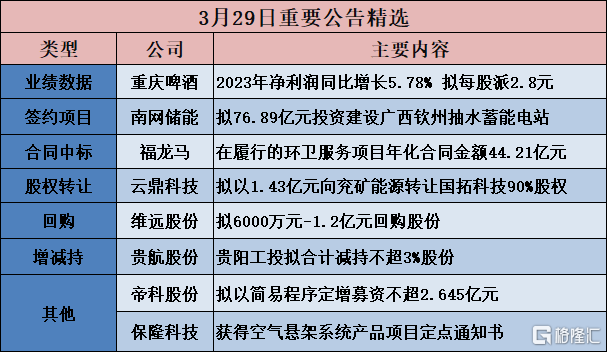 皖仪科技(688600.SH)：2023年净利润4381.1万元 拟10派2元