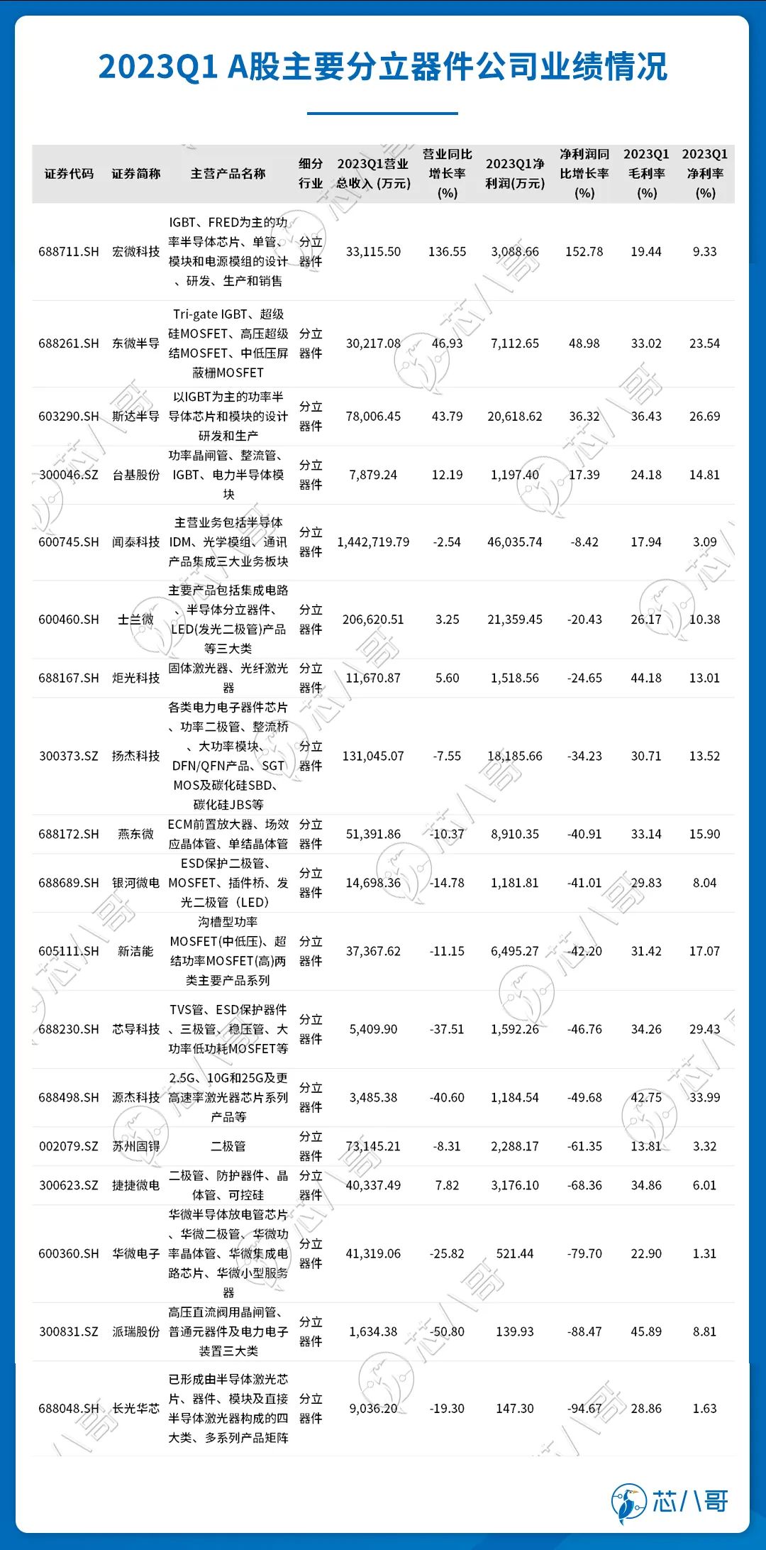 皖仪科技(688600.SH)：2023年净利润4381.1万元 拟10派2元