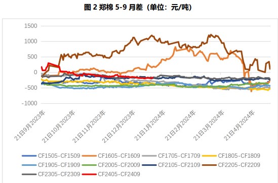 外盘挤仓情况余波未平 沪锡仍有回调压力