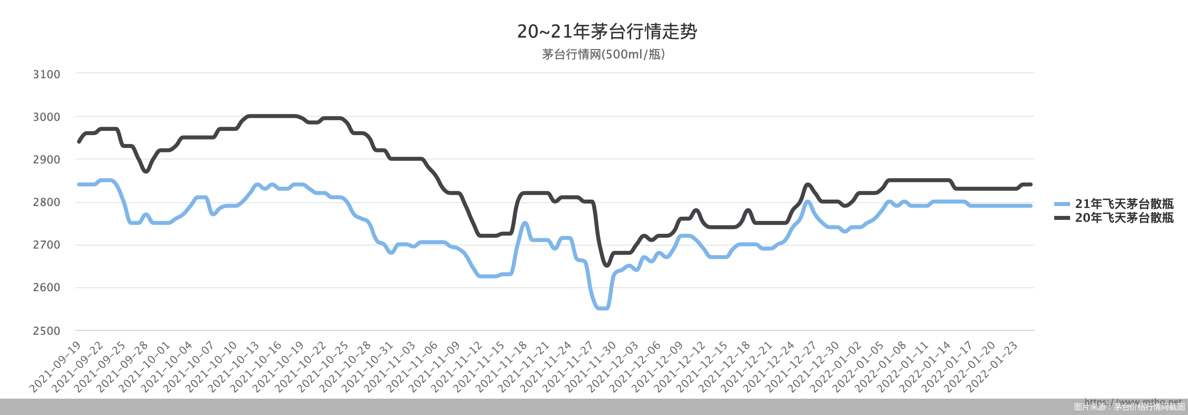 2024年4月28日最新固体粉状消泡剂价格行情走势查询
