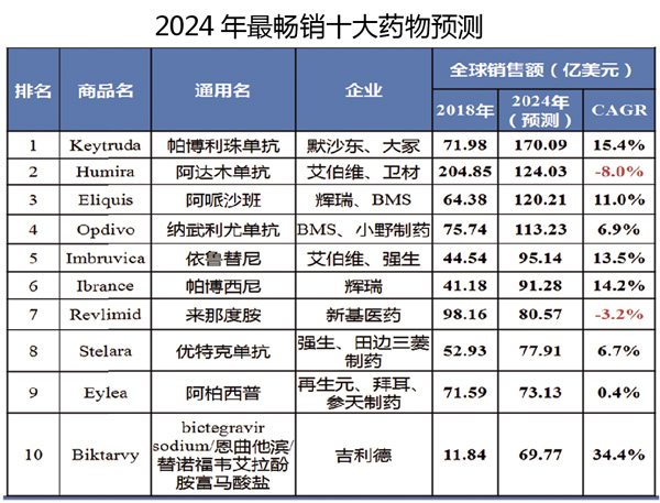 2024年4月28日最新分子量1200万非离子聚丙烯酰胺价格行情走势查询