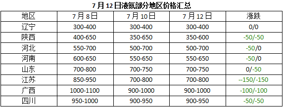 2024年4月28日最新固体粉状消泡剂价格行情走势查询