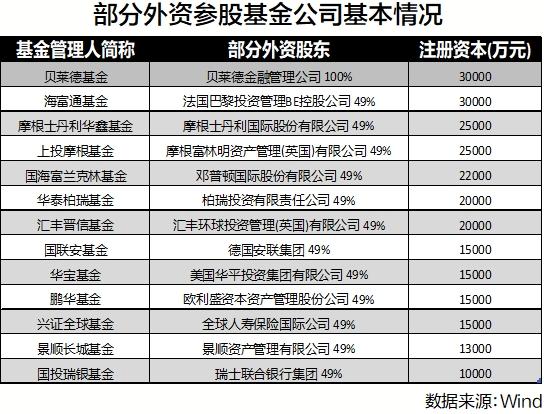 外资公募最新持仓曝光！贝莱德、富达第一大重仓都是它
