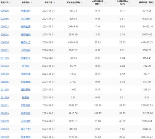 格林美2023年营收创新高超300亿元 一季度净利重回增长通道