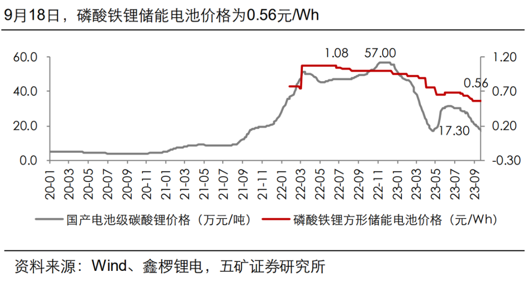 2024年4月28今日碳酸锂最新价格多少钱一吨