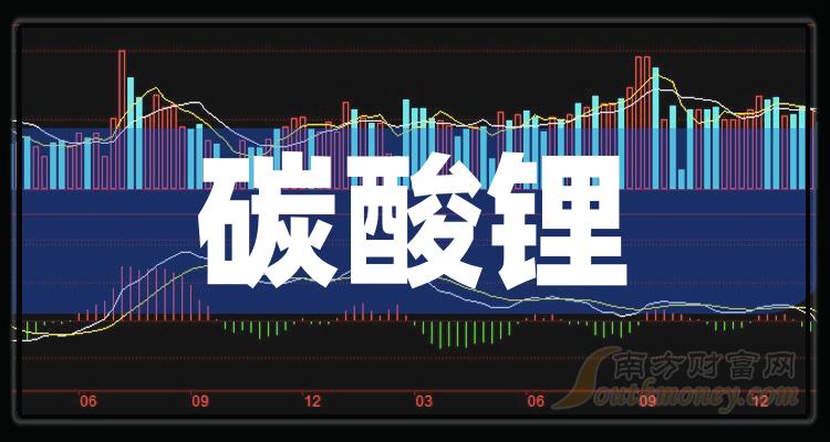 2024年4月28今日碳酸锂最新价格多少钱一吨