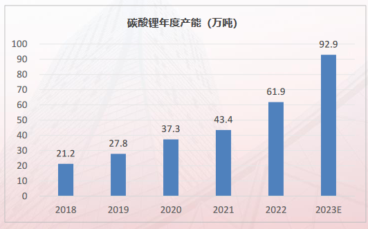 2024年4月28今日碳酸锂最新价格多少钱一吨