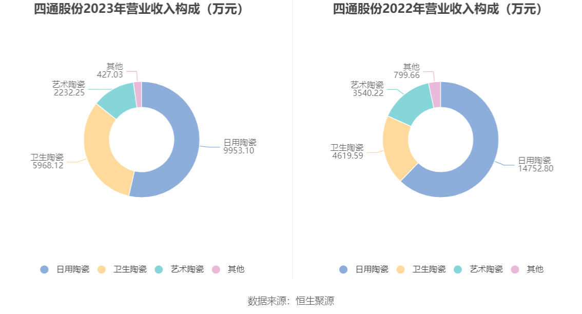 盈峰环境：2023年扣非净利润同比增长36.95% 新能源环保装备市占率提升至32.4%