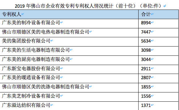 美的集团获得发明专利授权：“空调柜机”