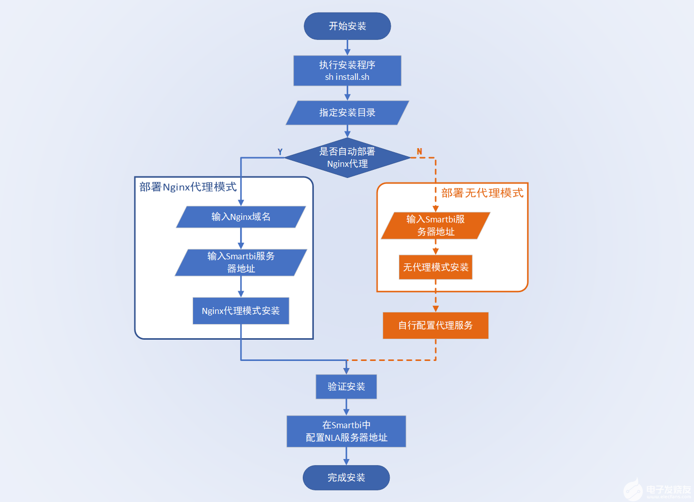“AI+数据”驱动质量革命 中控技术全流程智能质量监控平台（Q-Lab）重磅发布