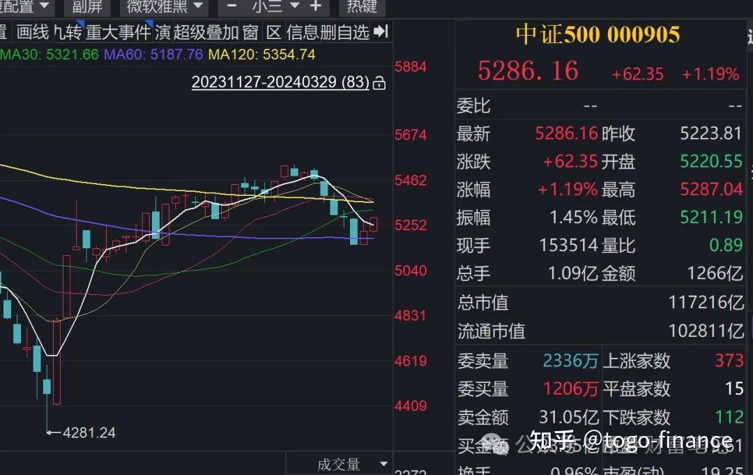 “固收+”周报（第100期）丨2024年3月新备案私募基金规模359.88亿元；职工基本养老保险基金委托投资规模将扩大