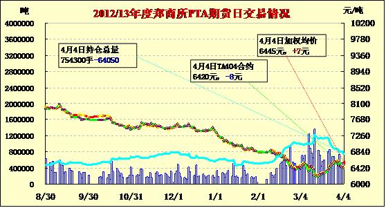 （2024年4月29日）今日PTA期货最新价格行情查询