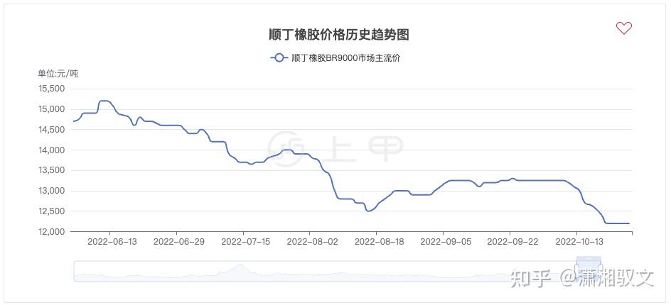 （2024年4月29日）今日PTA期货最新价格行情查询