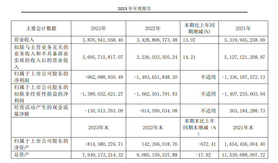 慧智微(688512.SH)：2023年净亏损4.08亿元