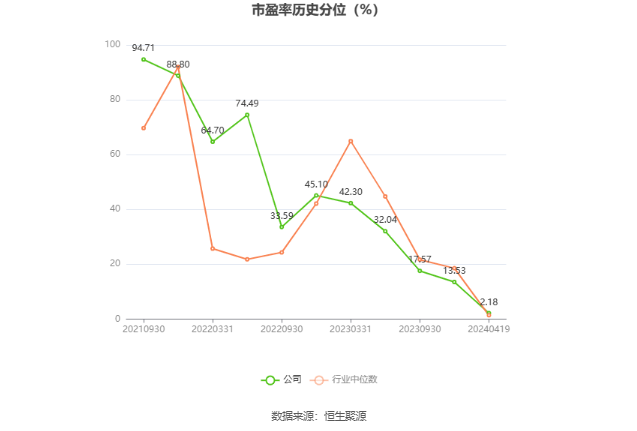 慧智微(688512.SH)：2023年净亏损4.08亿元