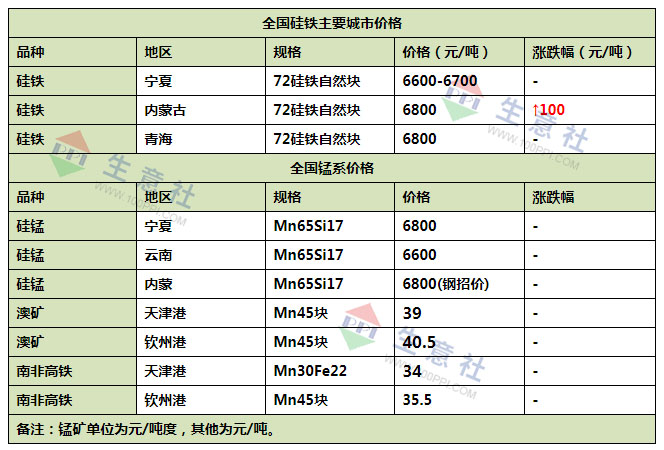 （2024年4月29日）今日螺纹钢期货价格行情查询