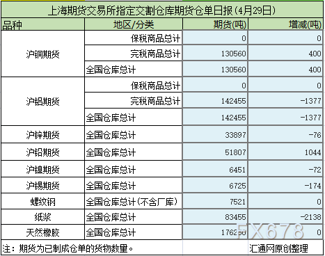 （2024年4月29日）今日螺纹钢期货价格行情查询