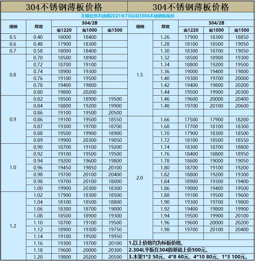 （2024年4月29日）今日螺纹钢期货价格行情查询